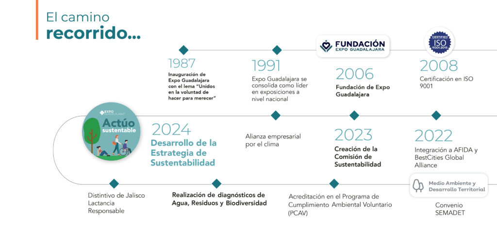 WEB SUSTENTABILIDAD_LINEA DEL TIEMPO-01