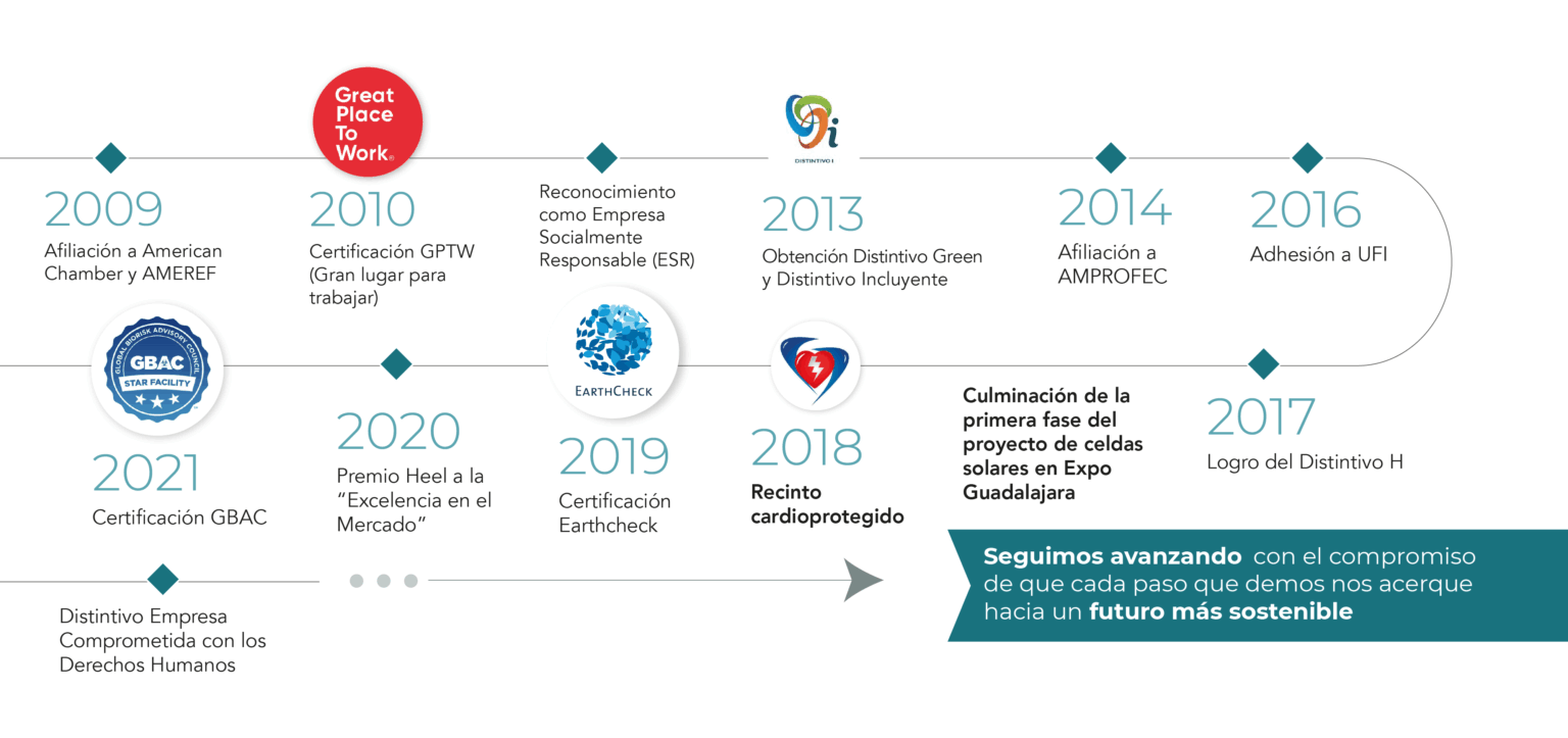 WEB SUSTENTABILIDAD_LINEA DEL TIEMPO-03
