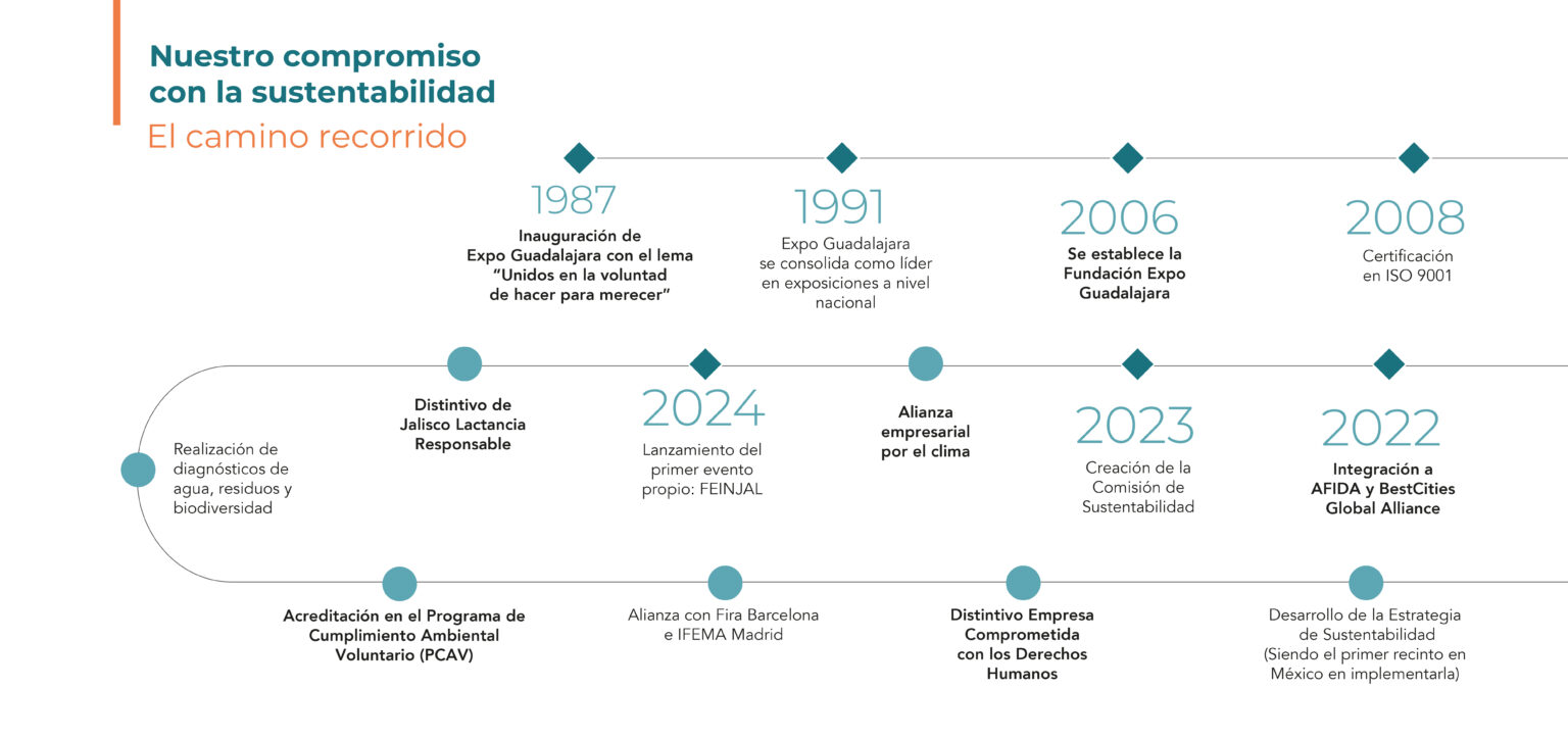 ESP_WEB linea del tiempo SUSTENTABILIDAD-05